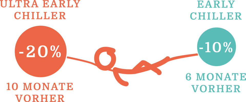 buche deinen Urlaub in Lofer